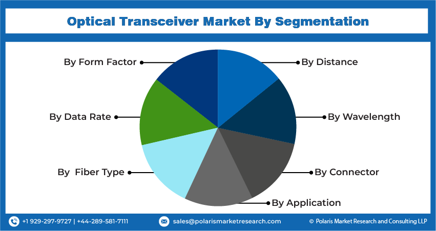 Optical Transceiver Market size